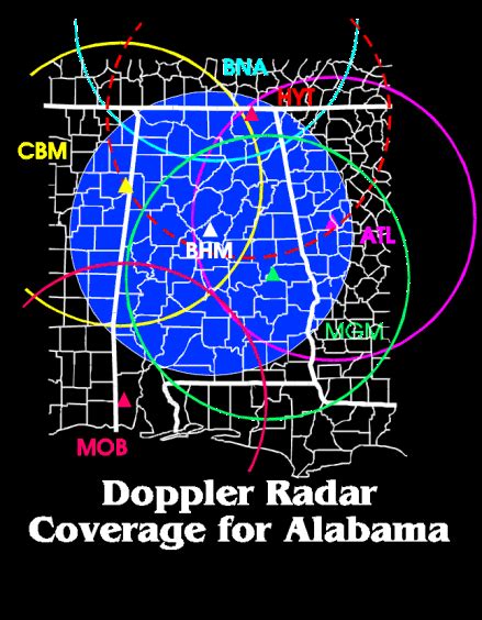 NWS Radar: Introduction