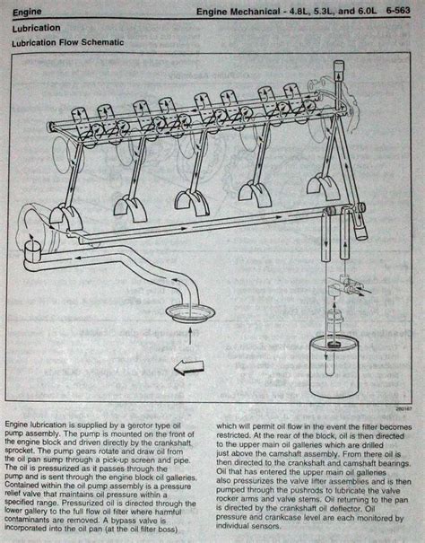 Ls Oil System Diagram - antimoms