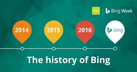 A History of Bing - Fifteen