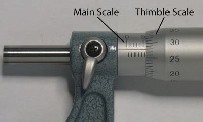 how to calculate zero error in screw gauge - Physics - - 5700698 | Meritnation.com