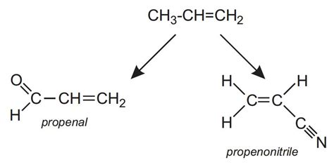 Propeno (Propileno) | Sarawak