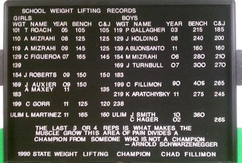 Weightlifting Records Board | Pictured above in June 2011 is… | Flickr