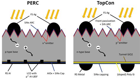 Advanced TopCon Solar Cells Processing | RENA