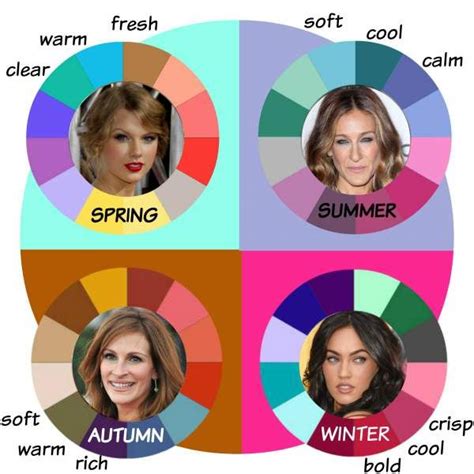 The 4 Seasons | Seasonal color analysis, Color analysis, Color me beautiful