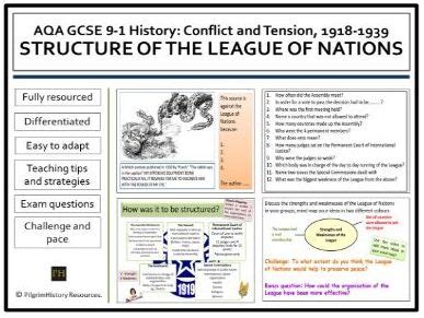 League of Nations structure | Teaching Resources