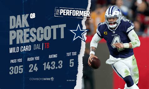 Prescott’s amazing performance clears Josh Allen, closes in on Mahomes | Cowboys Wire