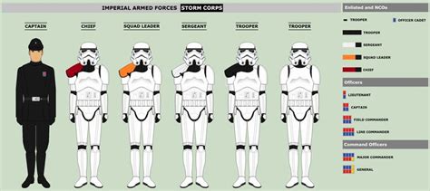 Pin on Star Wars Imperialne | Star wars infographic, Galactic empire ...