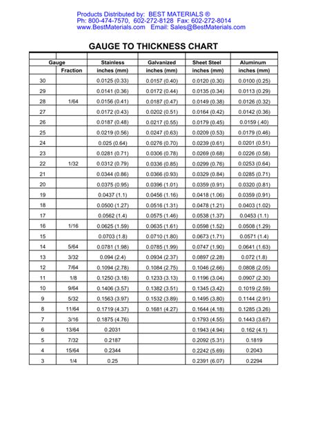 sheet-metal-gauge-chart (1)