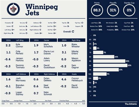 Winnipeg Jets Schedule 2024-23 - Caryl Crystie