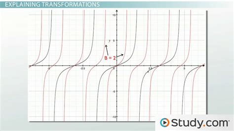 Equation de la tangente graph 35+ USB