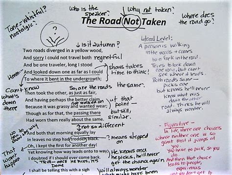 Example Of Poem Analysis | Sitedoct.org