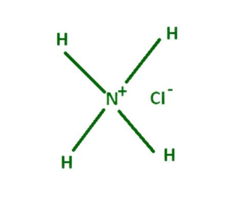 Ammonium Chloride (NH4Cl) - Structure, Properties, Preparation, Uses ...