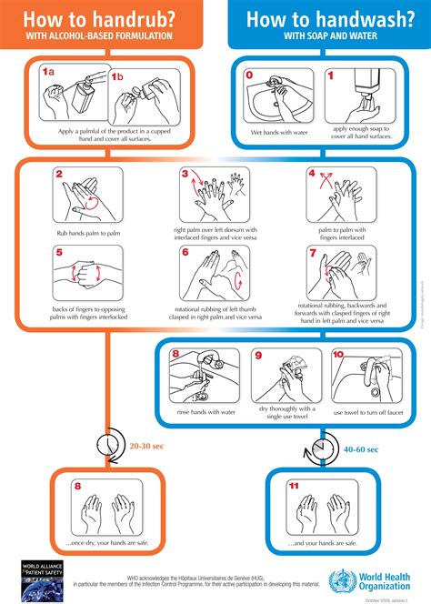 Hand Washing Procedure Pdf