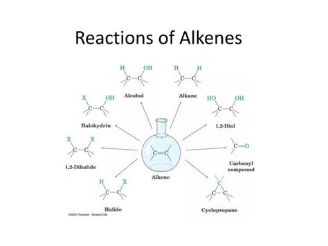 Ppt Alkenes Reactions And Synthesis Powerpoint | SexiezPicz Web Porn