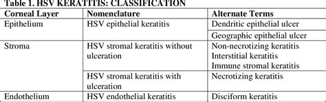 Herpes Simplex Virus Keratitis: A Treatment Guideline | Semantic Scholar