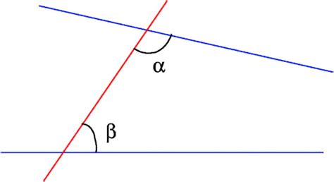 Illustration of Euclid's fifth postulate. If the sum of the angles α ...