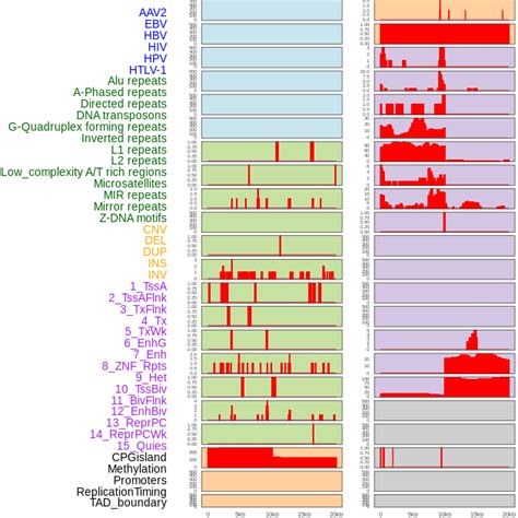 FusionGDB: Fusion Gene annotation DataBase - Search