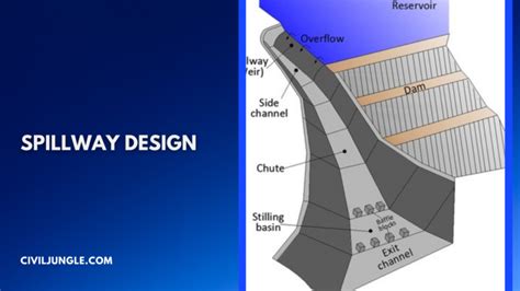 Definition Spillway | What Is a Spillway | 6 Types of Spillway ...