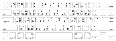 Singapore Keyboard Layout