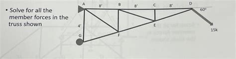 Solved - Solve for all the member forces in the truss shown | Chegg.com