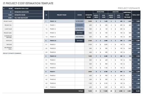 Free Project Cost Templates | Smartsheet (2023)