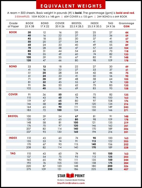 Paper weight conversion chart | Weight conversion chart, Weight conversion, Grade book