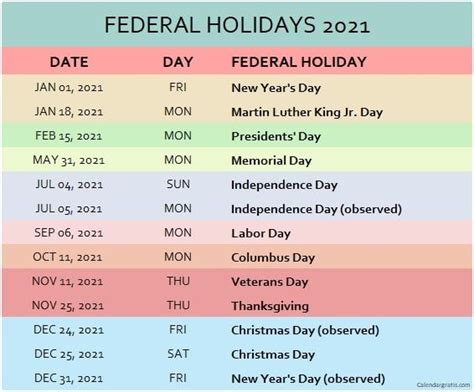 Federal Holidays 2021 Calendar USA | List of Federal Holidays 2021 | Calendar usa, National ...