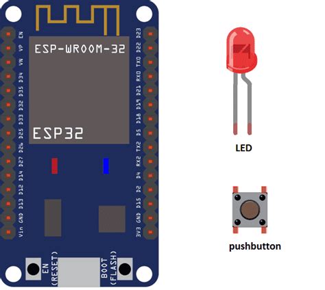 Control the lighting of LED by push button with ESP32