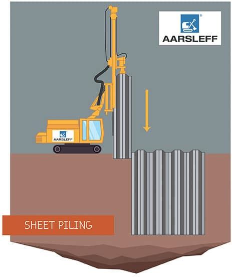 Need a sheet piling solution? 10 things to understand before you enquire - Aarsleff Ground ...