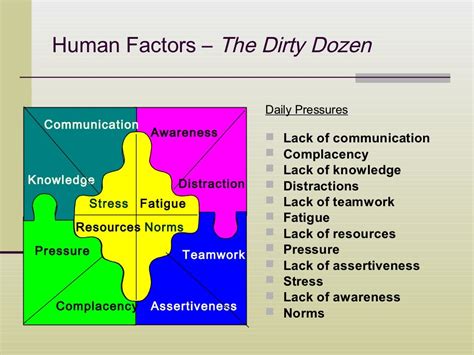 What Is Human Factors Design - Design Talk