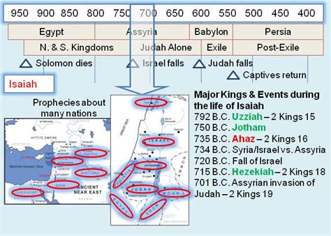 A Survey of the Prophets - Isaiah