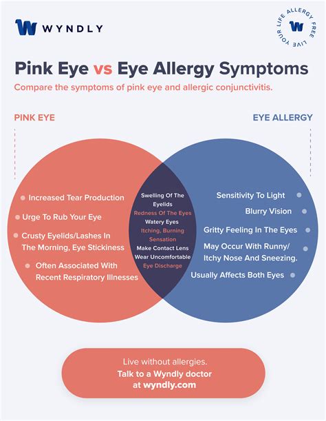 Allergic Conjunctivitis Vs Bacterial Conjunctivitis