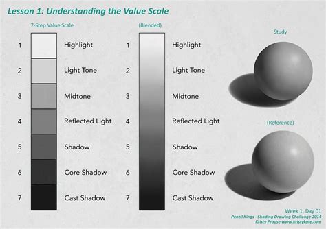 Understanding the value scale, 7 steps and blended in 2020 | Shadow drawing, Value painting ...