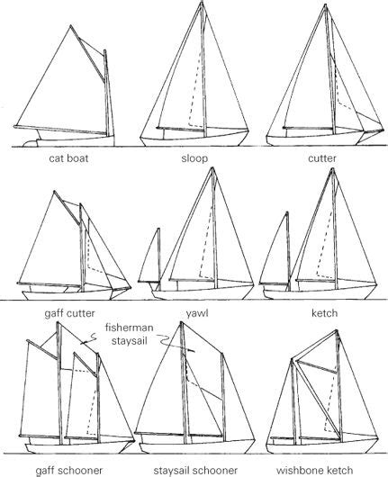 bermuda rig - Google Search | Sailin' | Pinterest | Bermudas, Sailboats and Rigs