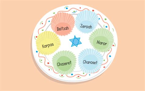 How to Make Your Own Seder Plate | PJ Library