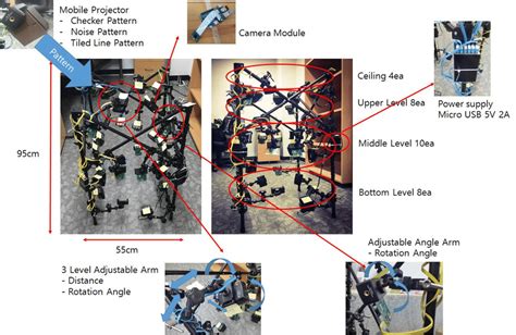 Multi camera rig setup and components used | Download Scientific Diagram