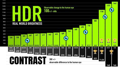 (HDR Brightness) 4K HDR TV Comparison -- Real World Difference - YouTube