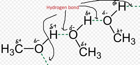 What is the strongest type of intermolecular forces exist in CH_3OH? A) hydrogen bonding B) ion ...