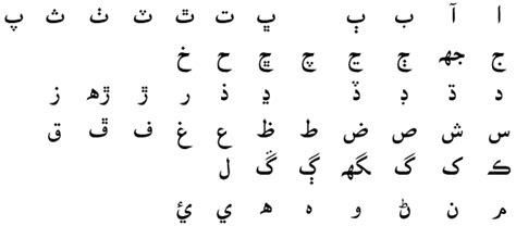 Sindhi Fonts: South Asia Language Resource Center