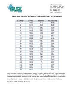 MESH / INCH / MICRON / MILLIMETER - CONVERSION … / mesh-inch-micron-millimeter-conversion.pdf ...