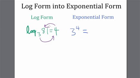 Log Form into Exponential Form Logarithms - YouTube