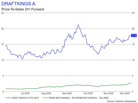 DraftKings Stock Could Win Big In January (NASDAQ:DKNG) | Seeking Alpha