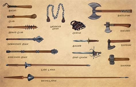 EN World RPG News & Reviews - Do You Know Your Glaive-Guisarme From Your Bohemian Earspoon ...