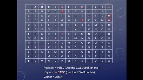 Codes and Ciphers - Polyalphabetic Ciphers - YouTube