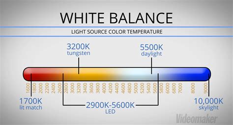 Why color temperature is important for video - Videomaker