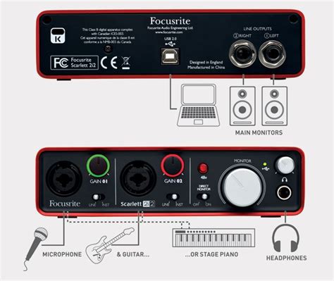 Audio Interface Setup Diagram