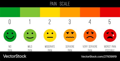 Stress chart or painscale Royalty Free Vector Image