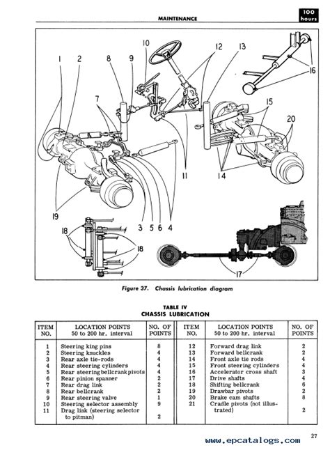 Case International 4300 Tractor Operator's Manual PDF