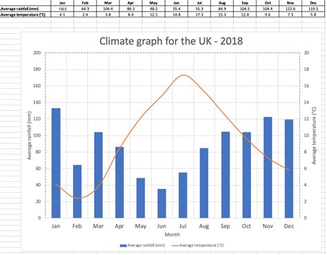 Rainfall Chart Template