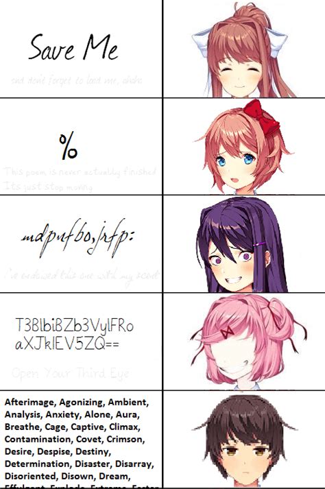 Poems ranked : DDLC